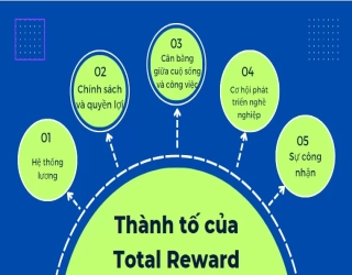 Total Reward là gì? Tác dụng của Total Reward với doanh nghiệp.